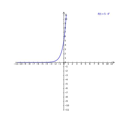 determine if odd, even, or neither f(x)=2cos(x)|SOLVED:Determine whether each function is odd, even, or neither. f(x.